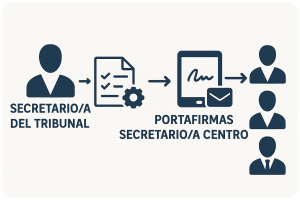 Nueva funcionalidad TFM/TFG