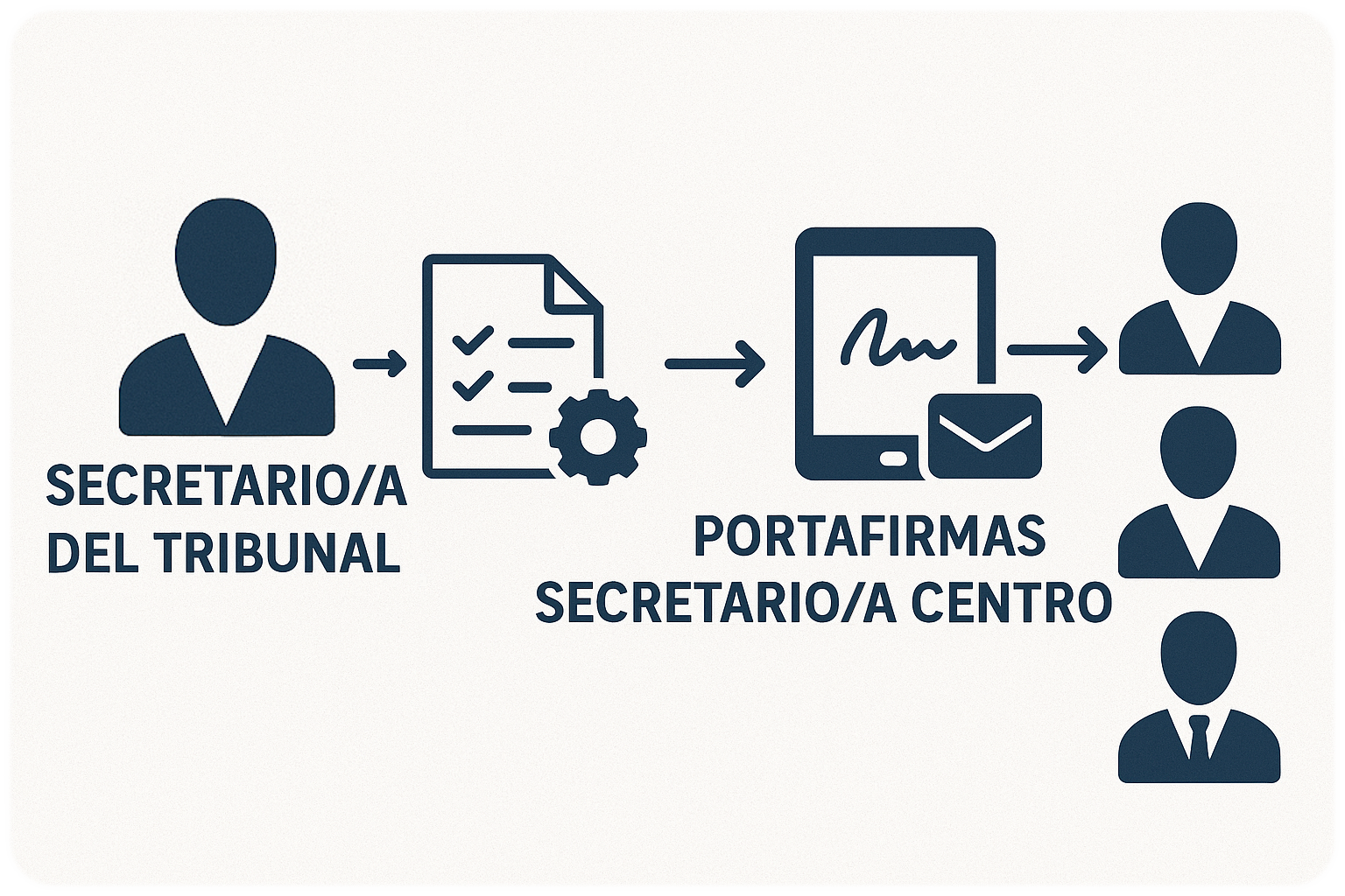 Nueva funcionalidad TFM/TFG